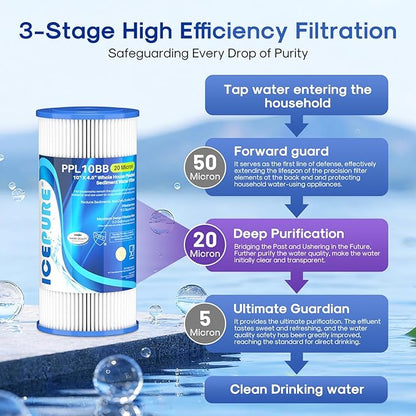 ICEPURE 20 Micron 10" x 4.5" Whole House Extra Coarse Pleated Sediment Filter for Well Water, Replacement Cartridge for GE FXHSC, DuPont WFHDC3001, Pentek R50-BB, Culligan R50-BBSA, W50PEHD, 3Pack