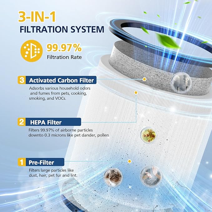 Upgraded TP01 Filter HEPA Replacement Filter Compatible with Dyson Tower Purifier Pure Cool Link TP01, TP02, TP03, AM11, BP01 Models, Compare to Part # 968126-03, 2 Pack