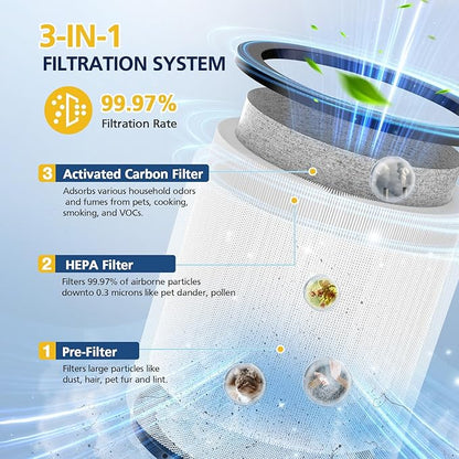 Upgraded TP01 Filter HEPA Replacement Filter Compatible with Dyson Tower Purifier Pure Cool Link TP01, TP02, TP03, AM11, BP01 Models, Compare to Part # 968126-03, 2 Pack
