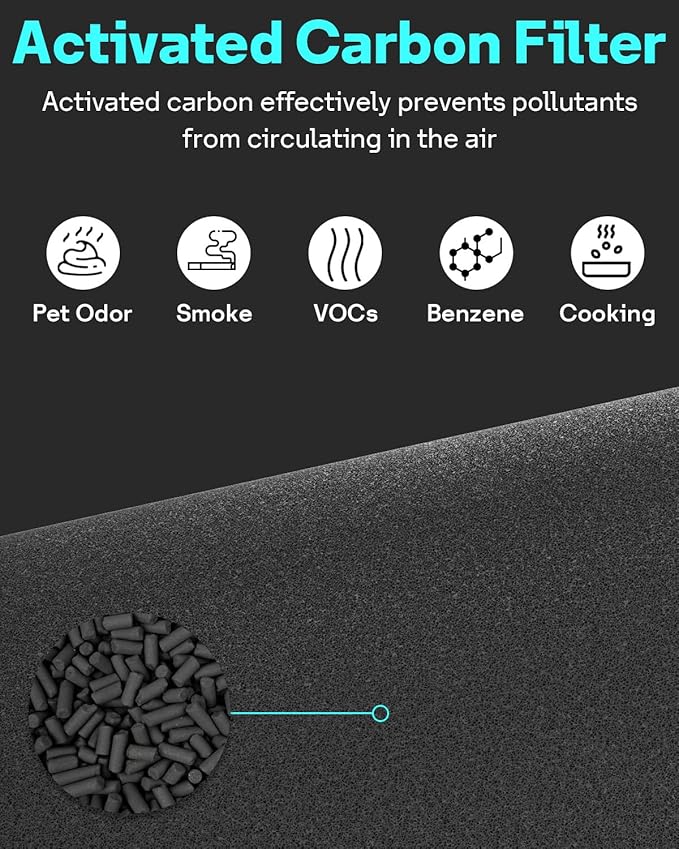 Leemone Blue Pure 311i Max AllergenBlock Replacement Filter Compatible with Blue Pure 311i Max Air Purifier, Activated Carbon Filter,2 Pack