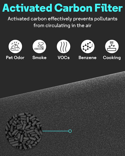 Leemone Blue Pure 311i Max AllergenBlock Replacement Filter Compatible with Blue Pure 311i Max Air Purifier, Activated Carbon Filter,2 Pack