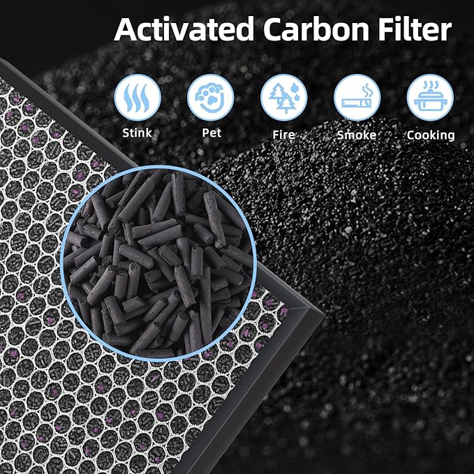 7- Pack 3000 Replacement Filters Compatible with Air Doctor 3000 Serie Air Purifier,Include 1 FLliter, 2 Activated Carbn and 4 Extra Carbn Pre-Filters