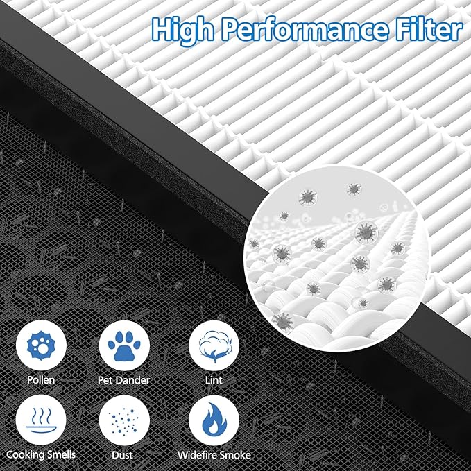 2 Pack Vital 100S Replacement Filter for LEVOIT Vital 100S Air Purifier, 3-in-1 Vital 100s Hepa Filter and High-Efficiency Activated Carbon Filters, Replace Part #Vital 100S-RF, White