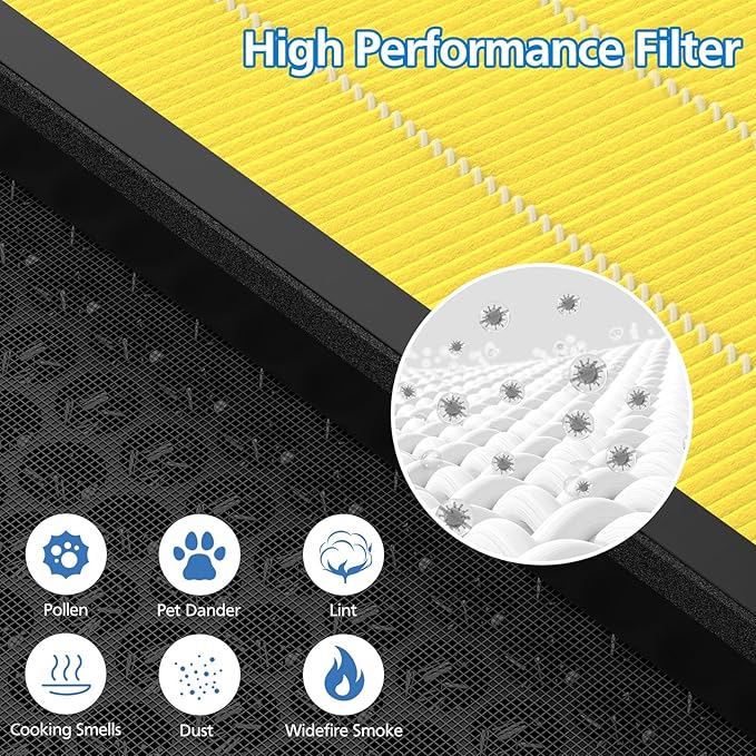 2 Pack Vital 100S Pet Care Replacement Filter for LEVOIT Vital 100S Air Purifier, 3-in-1 Vital 100s-P Hepa Filter and High-Efficiency Activated Carbon Filter, Replace Part #Vital 100S-RF-PA, Yellow