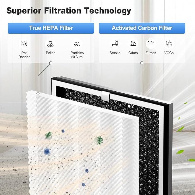 KNKA Air Purifier Replacement Filter for APH4000, 2-Pack HEPA & Activated Carbon Filters, White