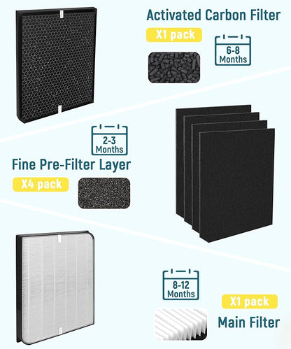 6-Pack AD3000/AD3500 Replacement Filter Compatible with Air Doctor 3000, 3000M, 3000Pro and 3500 Air Purifiers - 1 Premium Filter + 1 Carbon Filter + 4 Pre-Filters