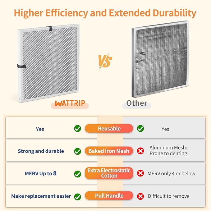 2-Pack 21x21x1 MERV 8 Reusable & Washable Electrostatic Air Filters - Long-Lasting Filter for HVAC, Furnace & Air Conditioner Units, Actual Size: 20-5/8” x 20-5/8” x 7/8”