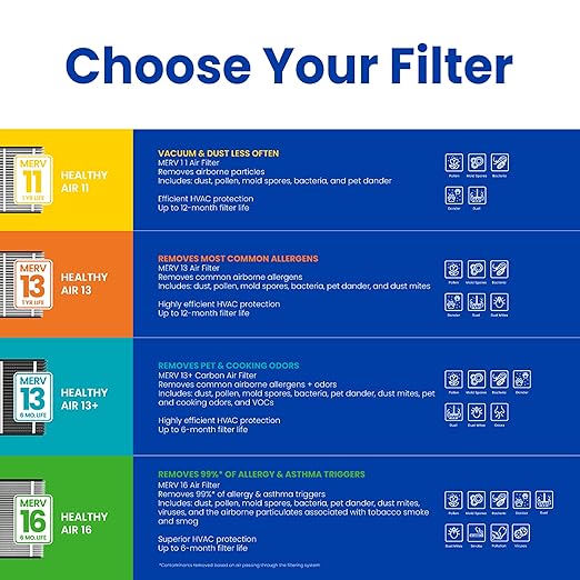 AprilAire 213CBN Replacement Filter for AprilAire Whole House Air Purifiers - MERV 13 with Carbon, Healthy Home Allergy + Odor Reduction, 20x25x4 Air Filter (Pack of 1)