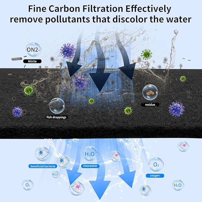 Aquarium Carbon Pad -Premium Cut to Fit Carbon Infused Filter Pad Media for Crystal Clear Fish Tank and Ponds (10.5x36in)