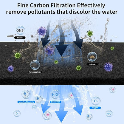 Aquarium Carbon Pad -Premium Cut to Fit Carbon Infused Filter Pad Media for Crystal Clear Fish Tank and Ponds (10.5x36in)