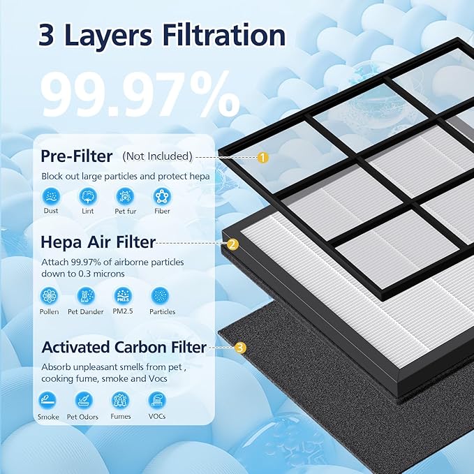HAP605/HAP607 Replacement Filters for FreAire HAP605 HAP607 and for XenonLab HAP605 HAP607 Air Purifier, 3-in-1 Efficient Air Filter with Activated Carbon for Home, 4-Pack