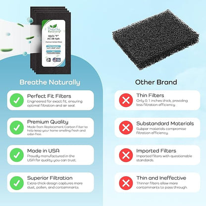 Breathe Naturally - Carbon Filters Compatible with Idylis F AC-38 Series Air Purifiers - Made for Idylis F AC-38/560885 Series - Made in USA - Odor Control for Air Purifiers(4 Pack Carbon Filter)