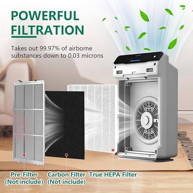 4 Pack C545 True HEPA Replacement Filter S Compatible with Winix C545, B151, P150, 9300 Air Purifier, Ture HPEA Filter S Only, Part number 1712-0096-00