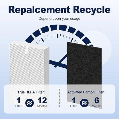 HPA300 HEPA Air Purifier Filter R Replacement for Honeywell Air Purifier HPA 100/200/300 and 5000 Series, 6 Pack True HEPA Filter Compatible with Honeywell R Filter (HRF-R3 & HRF-R2 & HRF-R1)