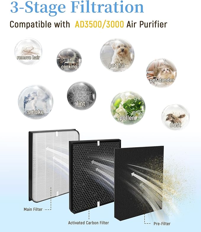 AD3500/3000 Replacement Filter Compatible with AirDoctor 3000 Series Air Purifier, fits Model 3000 3500 3500i, Includes 1 Premium Filter + 2 Carbon Filters + 4 Pre-Filters,7-Pack
