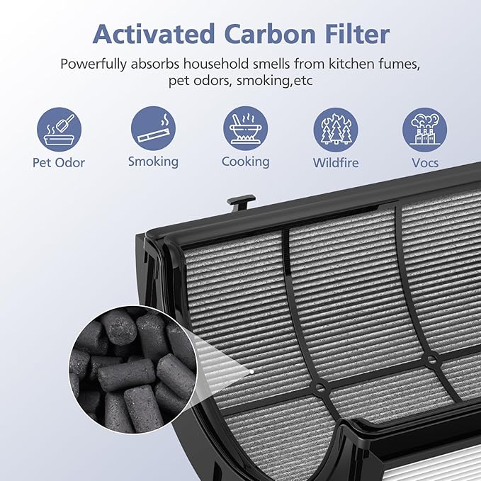 360° Combi Glass H13 Hepa + Activated Carbon Filter Compatible with Dyson HP1 PC1 HP10 TP07 TP10 TP06 HP06 TP04 HP04 PH01 PH02 PH03 PH04 HP09 TP09 HP07 Air Purifier, 2-in-1 Replacement Filters, 2 Pack