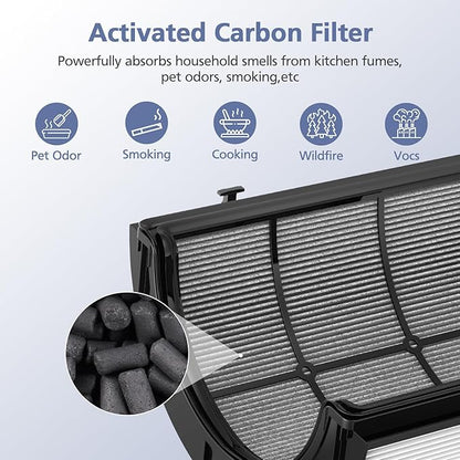 360° Combi Glass H13 Hepa + Activated Carbon Filter Compatible with Dyson HP1 PC1 HP10 TP07 TP10 TP06 HP06 TP04 HP04 PH01 PH02 PH03 PH04 HP09 TP09 HP07 Air Purifier, 2-in-1 Replacement Filters, 2 Pack