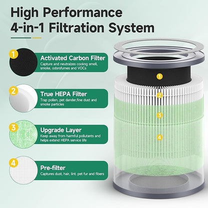 SAKEGDY TR-8080 Replacement Filter Compatible with Dreamegg TR-8080 Air Clean Purifier, Part No# RF001, 4-IN-1 Filtration with True HEPA Filter, 2 Pack