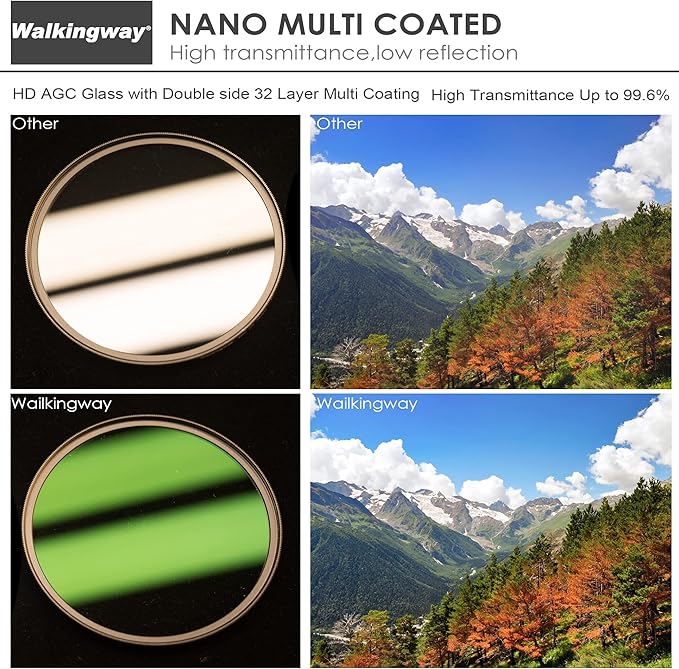 Walking Way 62mm UV Protection Filter Ultra Slim MCUV HD Optical Glass Filter Multi Nano Coating Scratch Resistant/Waterproof Camera Lens Filter for Canon Olympus Panasonic Sony Sigma (62MM)