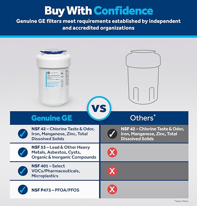 GE MWF™ Refrigerator Water Filter, Genuine Replacement Filter, Certified to Reduce Lead, Microplastics, PFOA/PFOS, and 50+ Other Impurities, Compatible with GE Appliances Brands, Pack of 1
