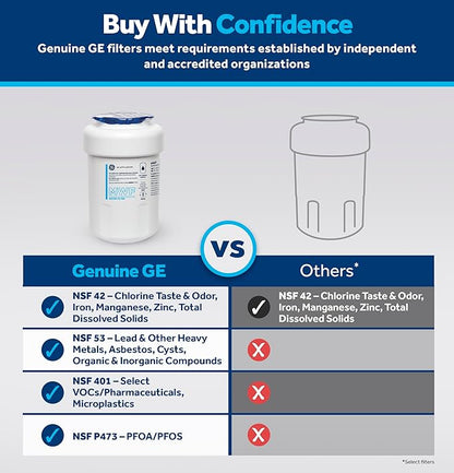GE MWF™ Refrigerator Water Filter, Genuine Replacement Filter, Certified to Reduce Lead, Microplastics, PFOA/PFOS, and 50+ Other Impurities, Compatible with GE Appliances Brands, Pack of 2