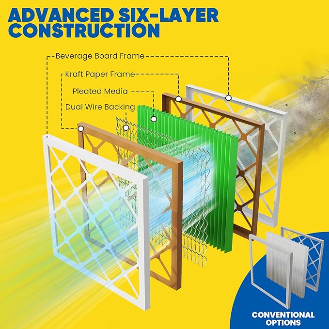 Maycold MERV 13 20x25x1 Air Filter (6-Pack), High-Efficiency Pleated AC & Furnace Filters, Actual Size: 19.70" x 24.70" x 0.75", Individually Wrapped in Plastic