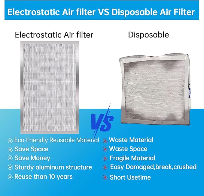 UBeesize 16x25x4 Reusable Air Filter - Washable, MERV 8,Permanent, Electrostatic - Lasts a Lifetime - Enjoy Fresher Air in Home and Office HVAC AC Furnace Systems(Actual Size:15.35x24.37x3.58Inch)
