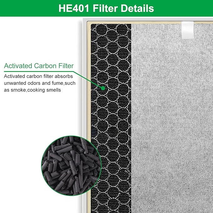 HE401 Filter Replace for Shark 4 Replacement, Compatible with Shark Air Purifier 4 HE401 HE402 HE405 HE400, Efficient Middle Filter for HE4FKPETk Filter Replacement