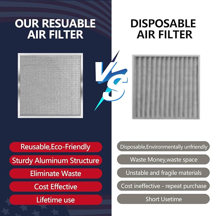 16x16x1 (Actual Size:15.47x15.47x0.82 Air Filter, Washable & Reusable Aluminum AC/HVAC Furnace Electrostatic Filter, Lifetime Permanent Air Filter, Easy to Clean, Healthier Home/Office)