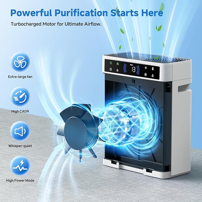 Air Purifiers for Home, Large Room up to 3000 Ft², HEPA Air Purifier for Home Pets with Filter, Air Quality Sensor, Timer, Air Cleaner for Bedroom, Dorm Room, Pet Hair, Office