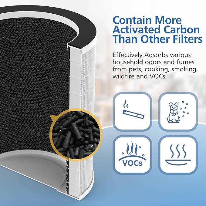 Max/Mage/Mage Pro Replacement Filter Compatible with Afloia MAX/MAGE/MAGE PRO Purifier and Sans/Air-Honati/Compass Home Smart/Taylor Swoden/Cuckoo CAC-J1510FW/Rosewill RHAP-20001/20002, 1 Pack