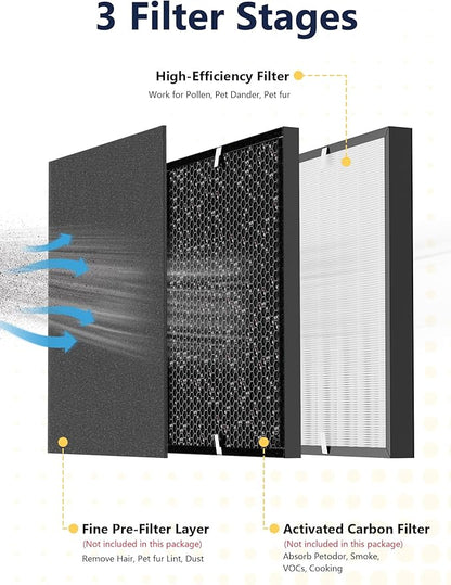 3000 Replacement Filter Compatible with Air Doctor AD3000 Version Air Purifier, Not for AD3500, 2 High-Efficiency Filters, Compare to Part #ADF3001