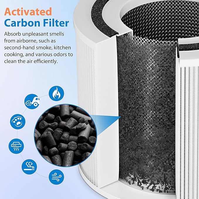 4 Pack 240 Replacement Filter Compatible with Puro 240 Air Puri-fier, 3-in-1 True HEPA 14 Filter Replacement Fit for 240 Air Puri-fier, Grade True HP-14 with Activated Carbon