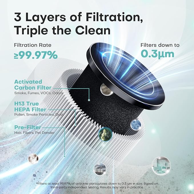 Air Purifiers for Home with H13 Quiet HEPA Filter Up to 1076 Ft² for Pet Hair, Odors, Pollen, Smoke, Compact Air Cleaner with 3 Speeds, Timer, Aroma Quiet 360°Intake Filter, White