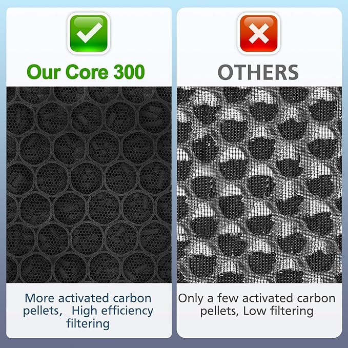 Core 300 Toxin Absorber Replacement Filter for LEVOIT Core 300 / 300S / 300-P / 300S-P VortexAir Air Purifier, H13 True HEPA Filter, Core 300-RF-TX