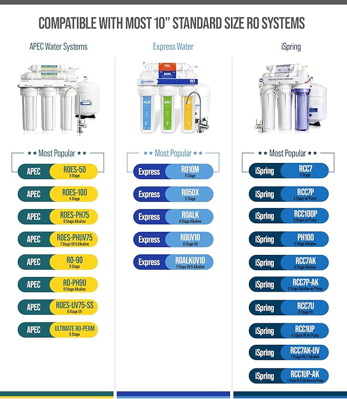 NU Aqua Reverse Osmosis Carbon Post Filter Replacement - 10 Inch Universal RO Water Filtration System Cartridge - 1 Pack of Premium Filters