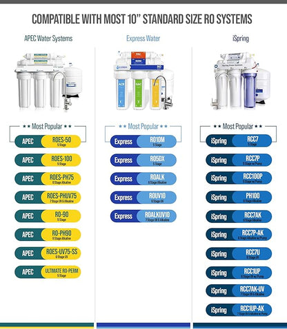 NU Aqua Reverse Osmosis Carbon Post Filter Replacement - 10 Inch Universal RO Water Filtration System Cartridge - 1 Pack of Premium Filters