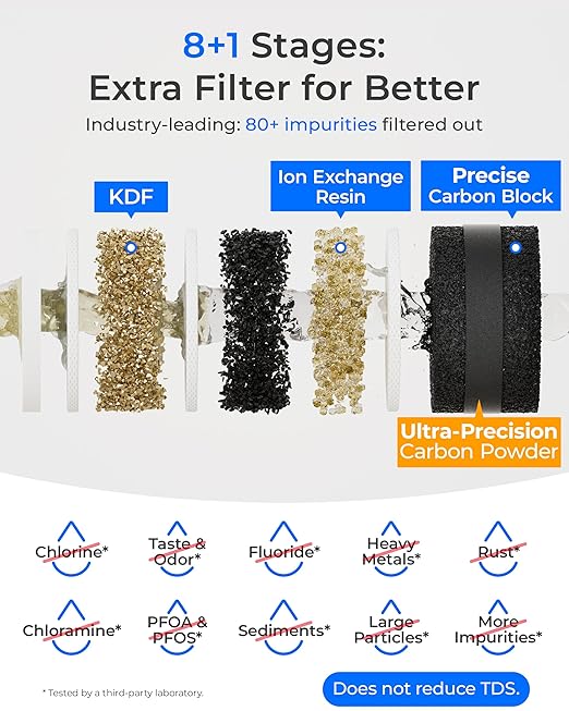 Waterdrop TSB-PF Under Sink Water Filter, 𝐑𝐞𝐝𝐮𝐜𝐞𝐬 𝟖𝟎+ 𝐈𝐦𝐩𝐮𝐫𝐢𝐭𝐢𝐞𝐬-PFAS, Chlorine, Chloramine, Fluoride, Taste&Odor, 9 Layer Under Sink Water Filtration System,with A Separate Faucet