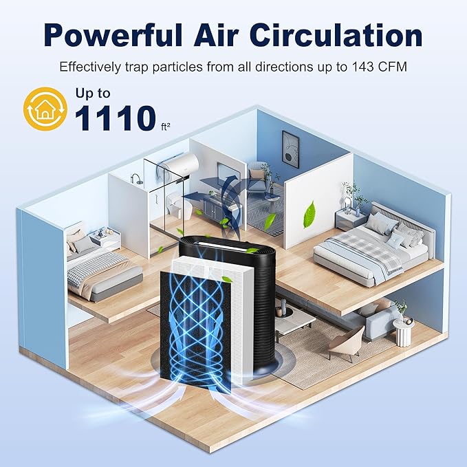 HPA300 HEPA Air Purifier Filter R Replacement for Honeywell Air Purifier HPA 100/200/300 and 5000 Series, 3 Pack True HEPA Filter Compatible with Honeywell R Filter (HRF-R3 & HRF-R2 & HRF-R1)