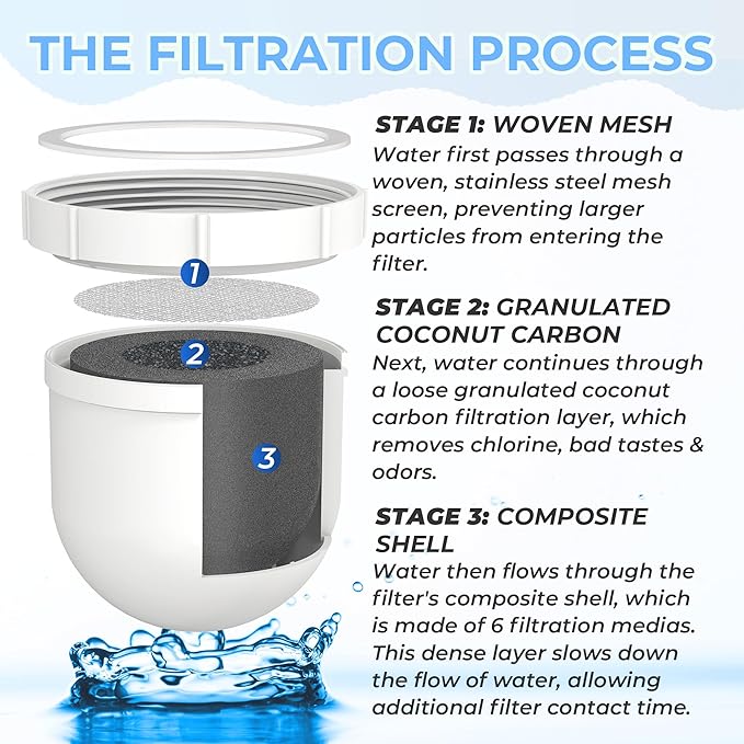 2 Pack Upgraded Water Pitcher Replacement Filter Compatible with Clearly Filtered No. 1 Filtered Water Pitcher, 100 Gallon Long Life, Removes Fluoride Chlorine Lead and Odors