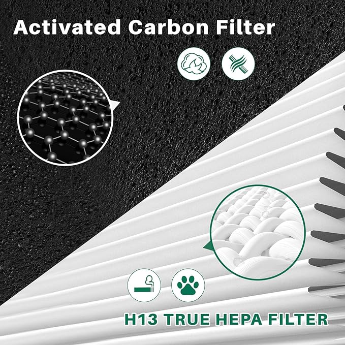 10 Pack C545 Replacement HEPA Filter Compatible with Winix C545 | Ture HPEA Filter S Only, Part number 1712-0096-00 and 2522-0058-00, 2 True HEPA Filter + 8 Activated Carbon Filters