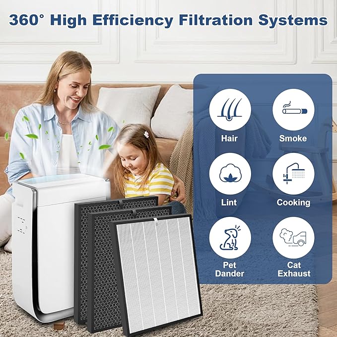 8 Pack 3000 Replacement Filter, Compatible with 3000, 3000M, 3000Pro Air Purifier, Includes 2 H13 Air Filter + 2 Activated Carbon Filter + 4 Pre-Filter