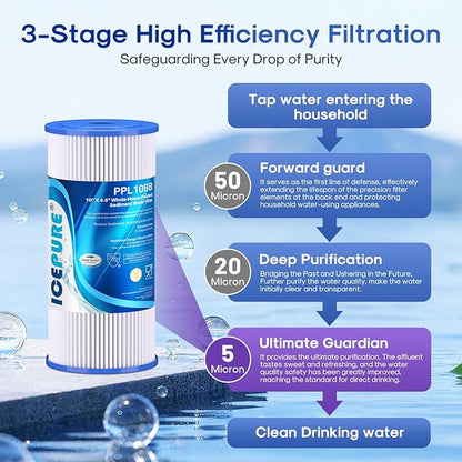 ICEPURE 5 Micron 10" x 4.5" Whole House Sediment Pleated Water Filter Replacement for GE FXHSC, Culligan R50-BBSA, Pentek R50-BB, DuPont WFHDC3001, W50PEHD, GXWH40L, GXWH35F for Well Water, 2PACK