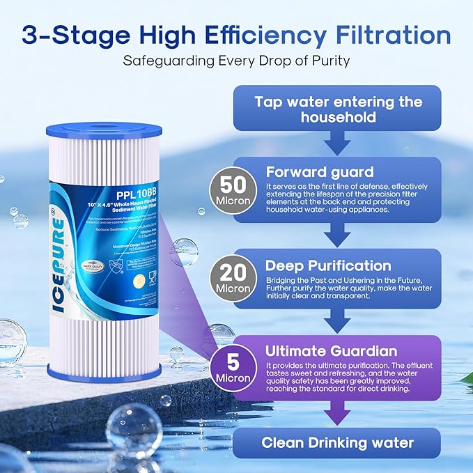 ICEPURE 5 Micron 10" x 4.5" Whole House Sediment Pleated Water Filter Replacement for GE FXHSC, Culligan R50-BBSA, Pentek R50-BB, DuPont WFHDC3001, W50PEHD, GXWH40L, GXWH35F for Well Water, 3PACK