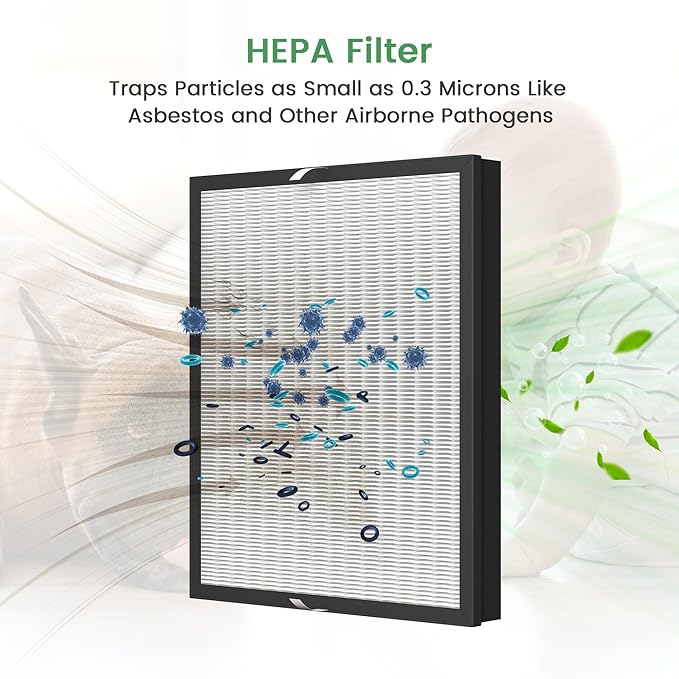 Waykar HEPA Filter Replacement – Traps Particles as Small as 0.3 Microns – Compatible with Waykar 550 CFM Air Scrubber (2-Pack)