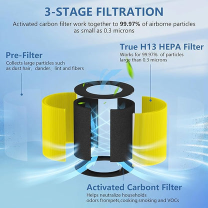 AP050 Replacement Filter, Compatible with Tailulu AP050 AP052 AP100 Air Purifier, H13 Grade True HEPA Replacement Filte-r, 360°3-Stage Filtration for Odor,Dust,Somke,Pollen, 2-Pack (2 Pack Pet Filter)