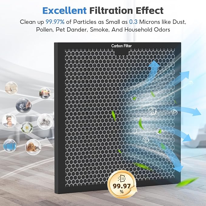 3-pack Activated Carbon Filter Replacement Set Compatible with BlueDri, VEVOR and DriEaz Air Purifiers, for HEPA500 & BD-AS-550 & F301H