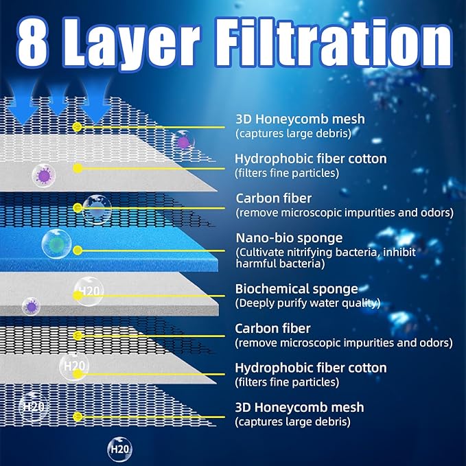AQUANEAT Aquarium Filter Sponge 8-Layer Filter Media Pad, Cut-to-Size Foam Floss for Fish Tank Sump Pond (16" x 12" x 0.6")