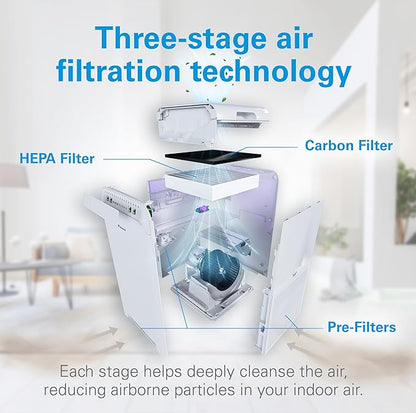 Daikin MCB50YSAU Room Air Purifier for Home, HEPA, Activated Carbon, Pre-Filter and UVC LED Light, Zero Ozone Product, CARB Certified, 10.5 x 10.5 x 19.5 in