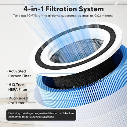 Core 300 Smoke Remover Replacement Filter for LEVOIT Core 300, Core 300S and Core 300-P Air Purifier, 4-in-1 H13 True HEPA Filter Replacement, Compared to Part # Core 300-RF-SR, 4 Pack, Blue